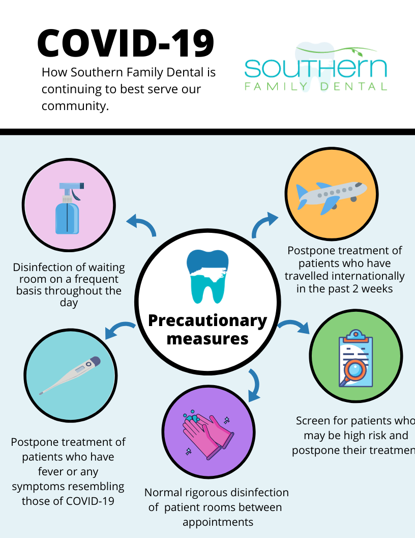 Southern Family Dental's Covid-19 Safety Precautions